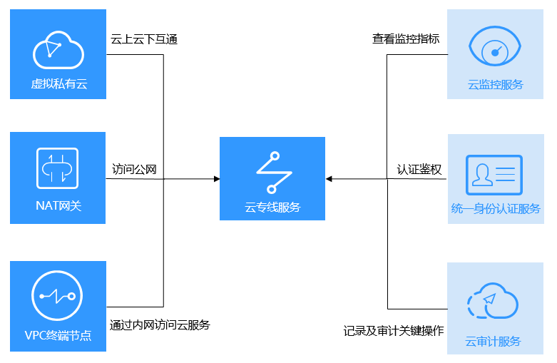 100兆移动点对点专线价格